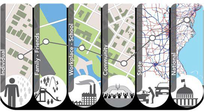 Graphic taking about traffic safety culture strategies.